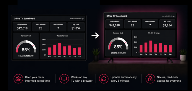 Display on Any Office TV - DIY ServiceTitan Dashboards course screenshot