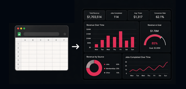 Build Clean KPI Dashboards - DIY ServiceTitan Dashboards course screenshot